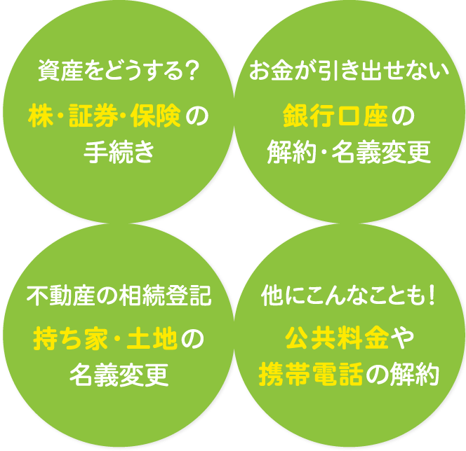 各種クレジットカード / 分割払いOK