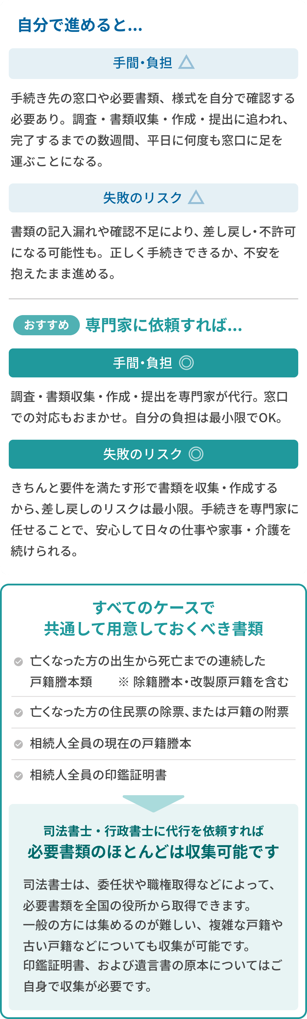 司法書士・行政書士に代行を依頼すれば 必要書類のほとんどは収集可能です