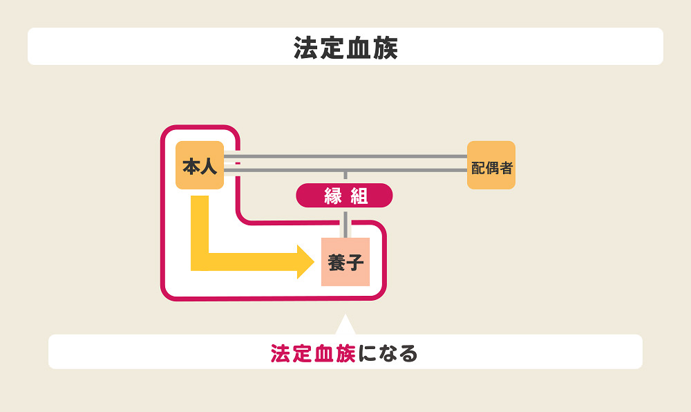 法定血族の範囲