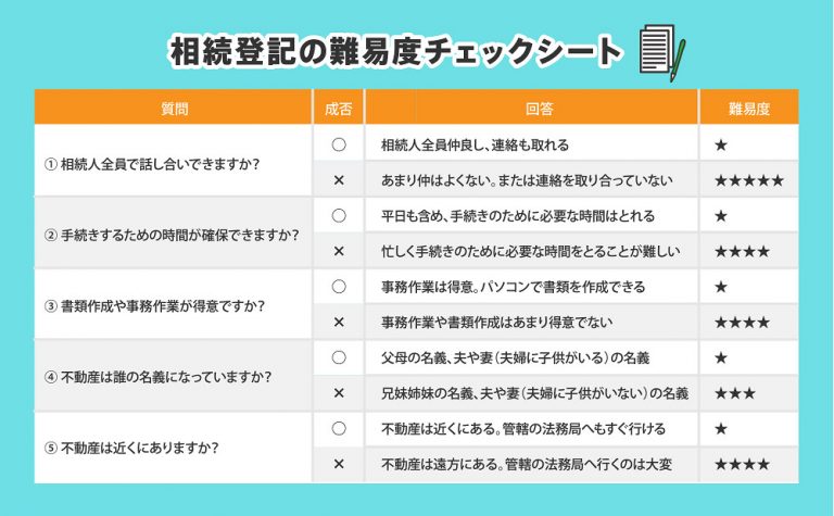 相続登記の難易度チェックシート