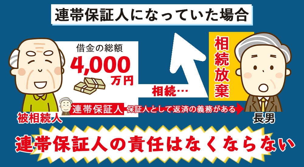 親の借金の連帯保証人になっていたので、相続放棄しても親の借金をしはらわなければならない場合
