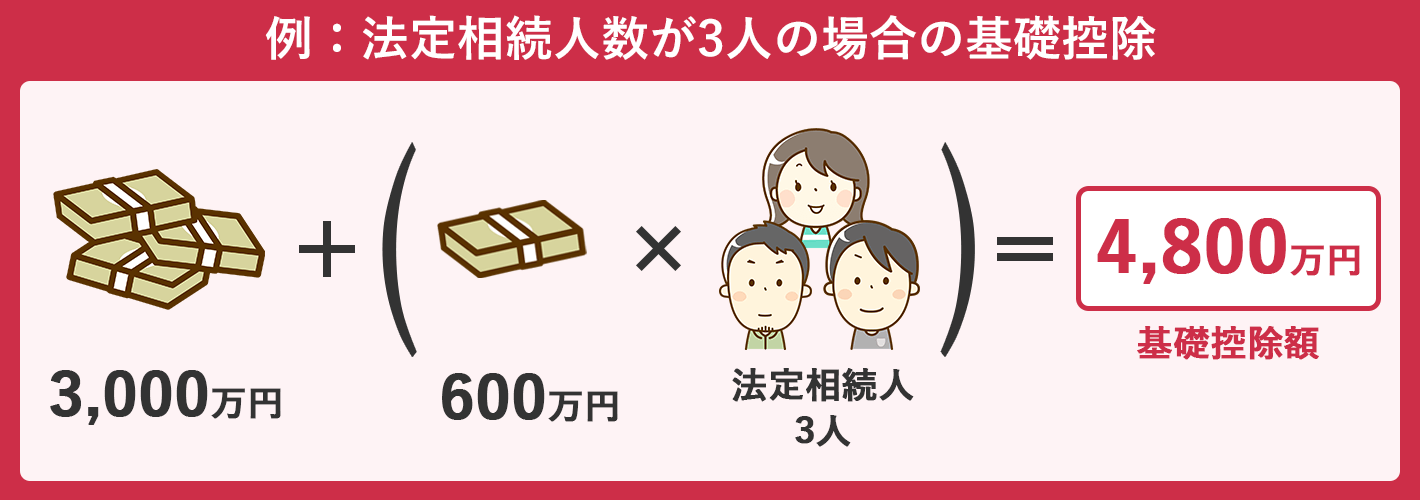 法定相続人数が3人の場合の基礎控除額の計算