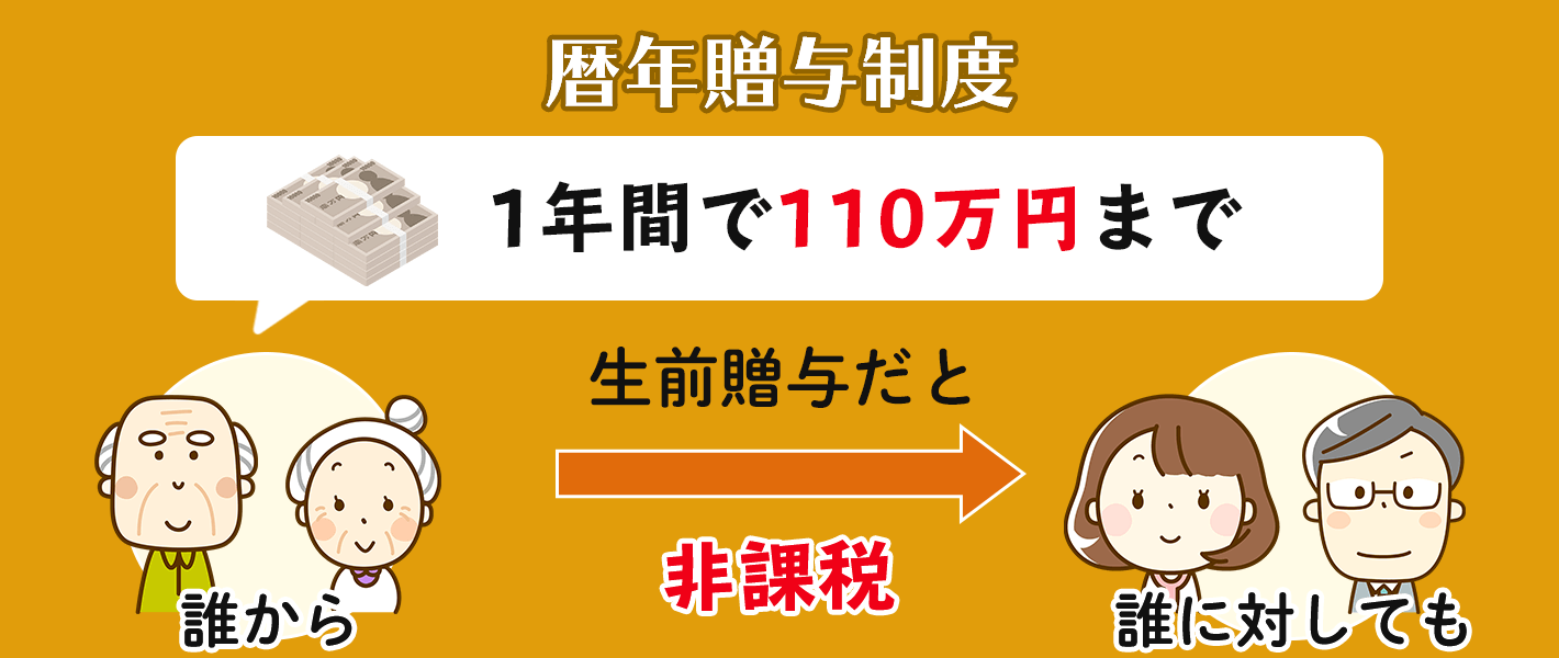 暦年贈与制度について