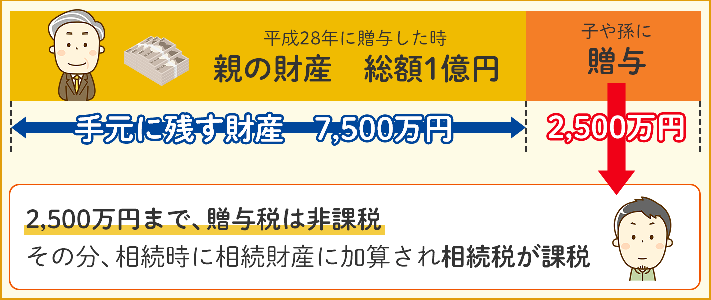 相続時精算課税とは