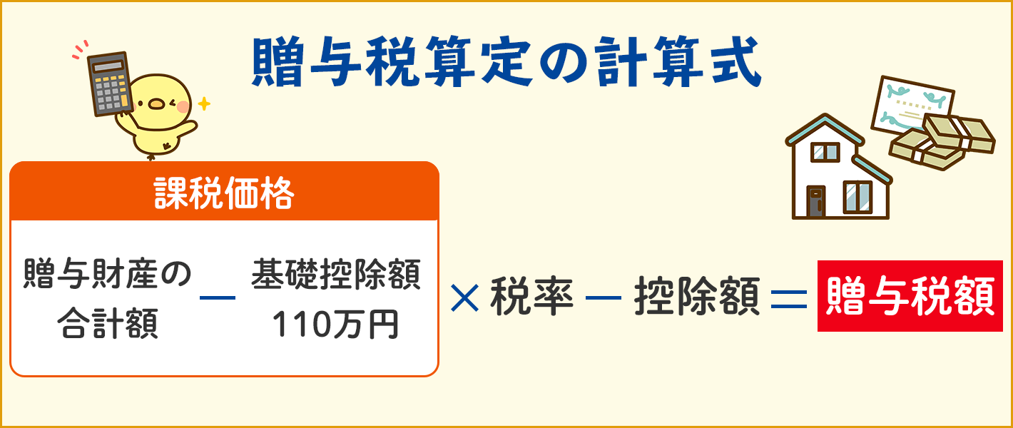 贈与税算定の計算式