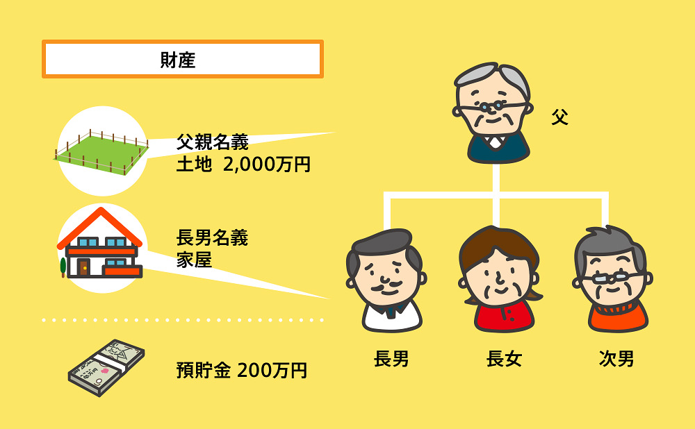 遺産を平等に分け合えないケース