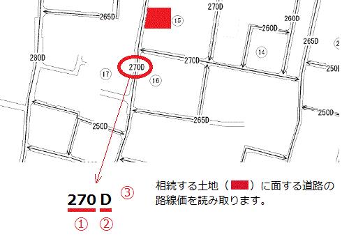 路線価図の見方を知ろう/路線価:その道路に面する土地の1㎡あたりの路線価を千円単位で表示しています。
