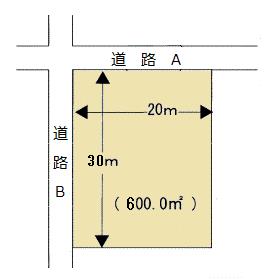 下の図の土地の価格を路線価を使って評価します。