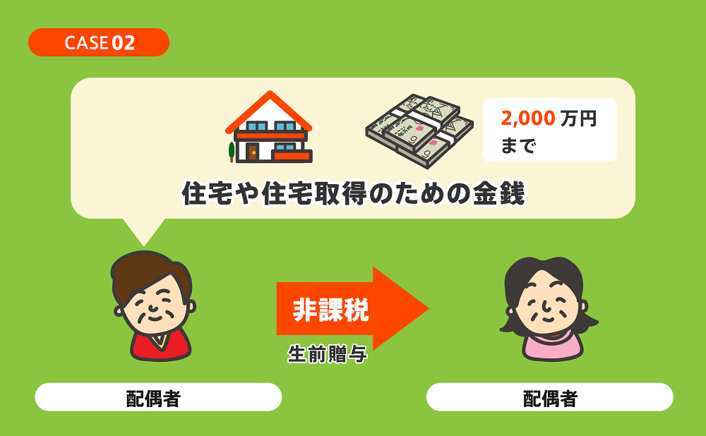 夫婦間での贈与の特例 ~非課税枠最大2000万円~
