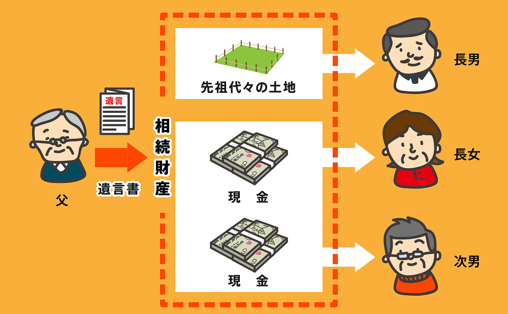 親が認知症になる前にしておきたいこと/1.遺言書を作成してもらう