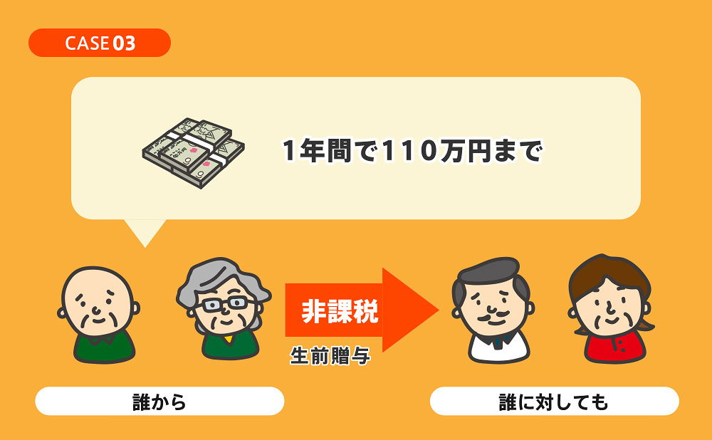 暦年贈与制度の活用 ~非課税枠最大毎年110万円~