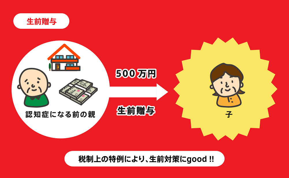 親が認知症になる前にしておきたいこと/2.生前贈与をしてもらう
