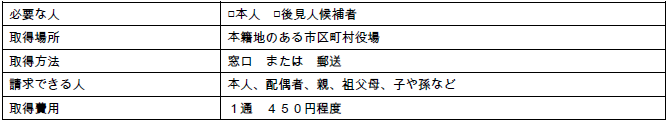 成年後見人の申立に必要な戸籍謄本の取得方法について