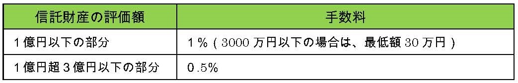 家族信託 費用