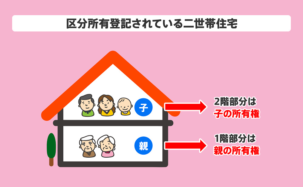 区分所有登記されている二世帯住宅