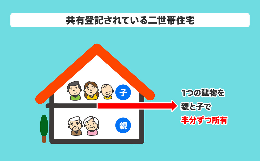 共有登記されている二世帯住宅