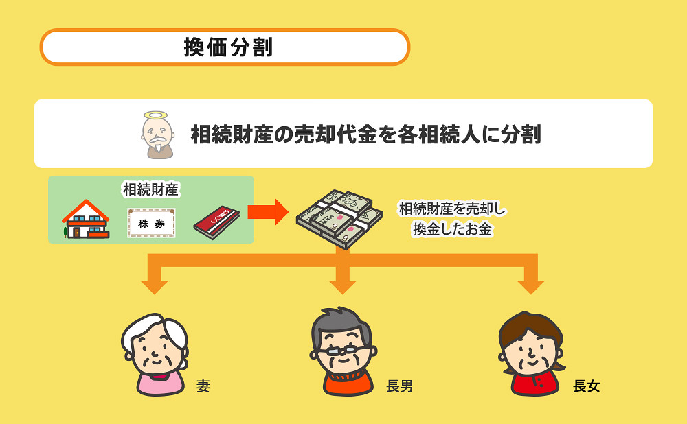 換価分割 遺産分割