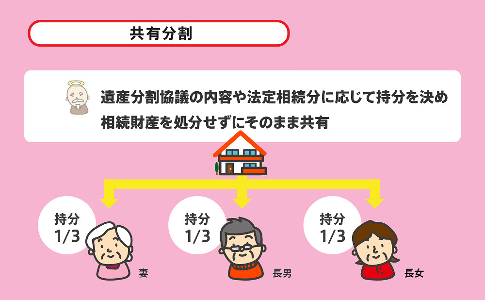 遺産分割 共有分割