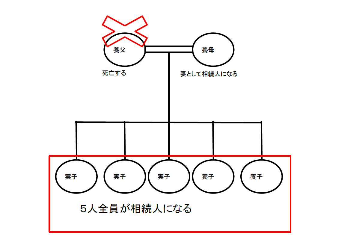 養子　相続