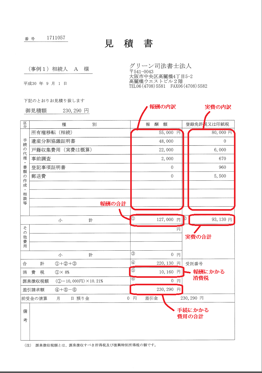 登記費用事例1
