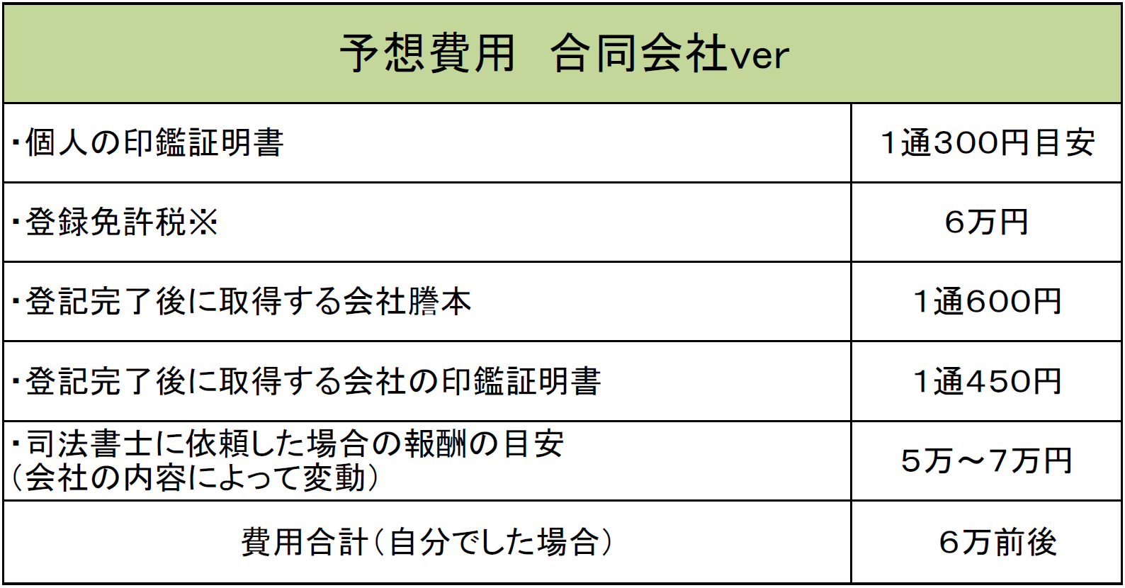 会社設立 登記
