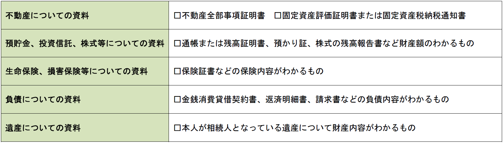 任意後見人