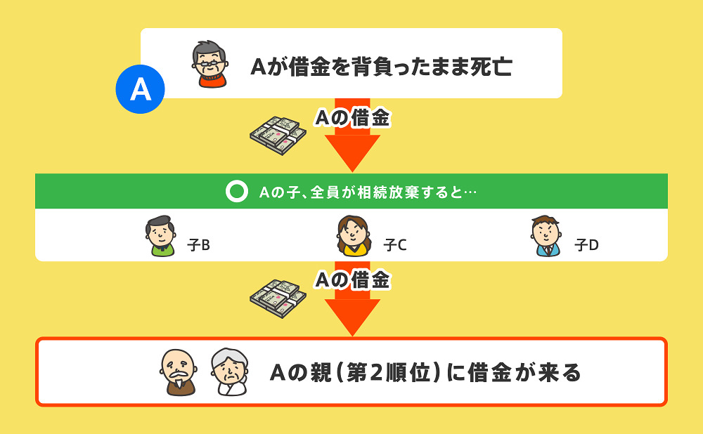 相続放棄　借金
