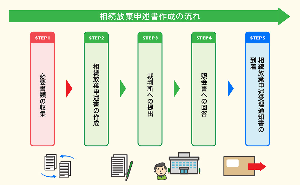 相続放棄　借金