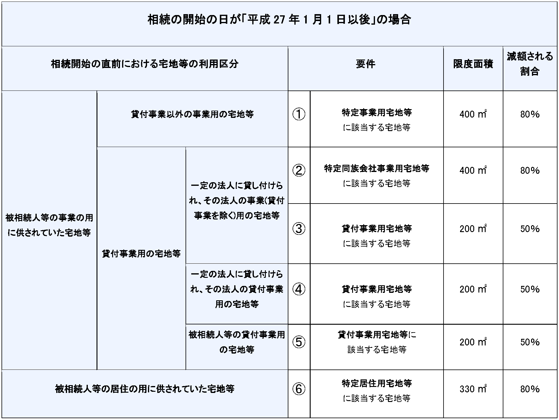 相続時精算課税制度とは