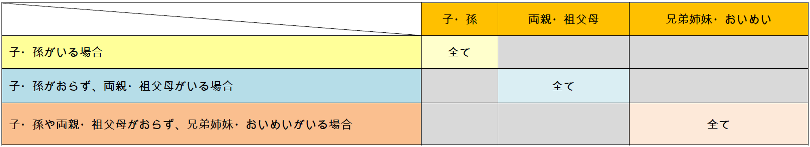 借金 相続