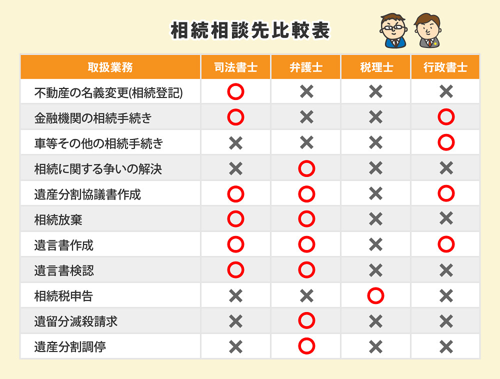 相続相談先比較表