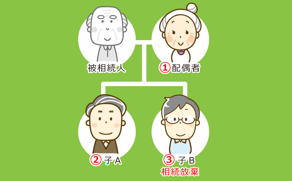 相続税 基礎控除