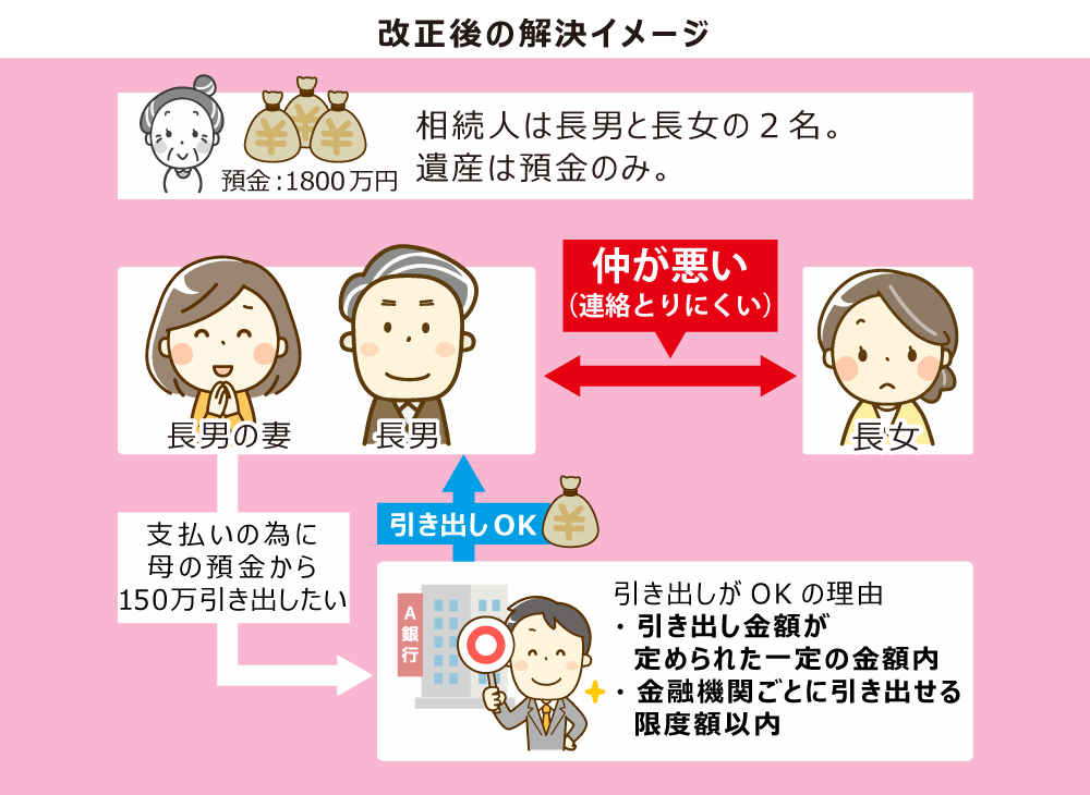 相続法 改正