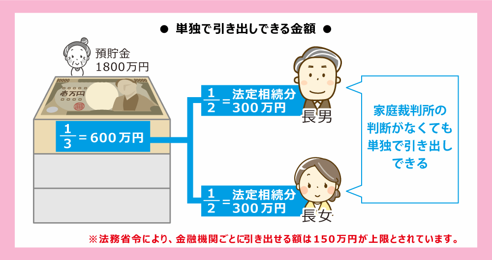 相続法 改正