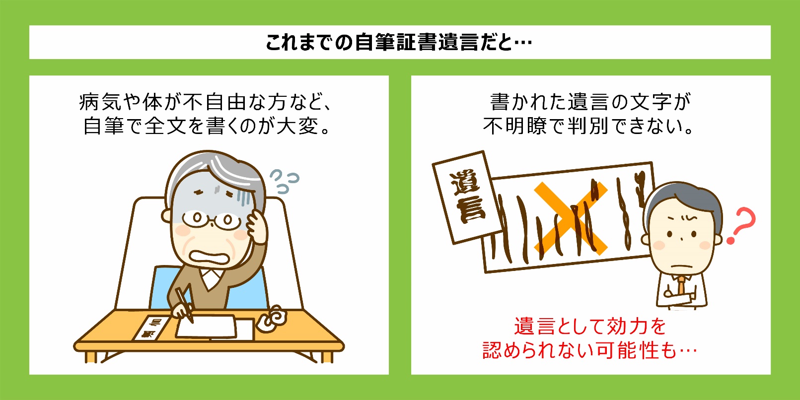 相続法 改正
