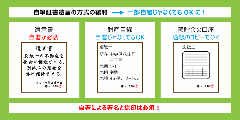 相続法 改正