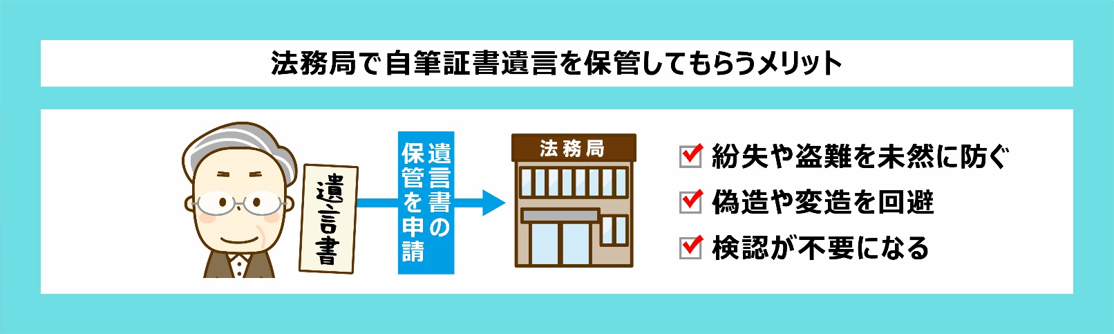 相続法 改正