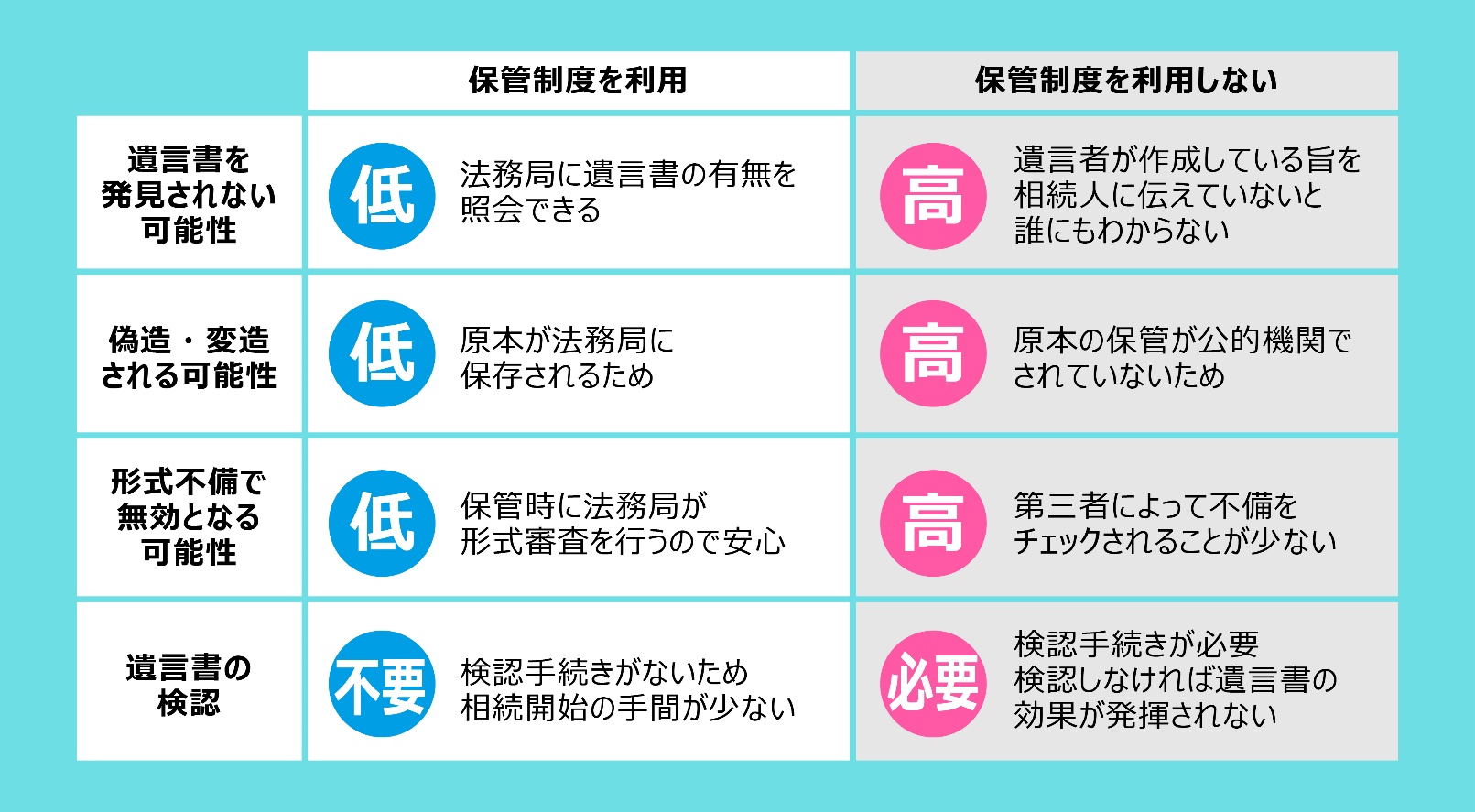 相続法 改正
