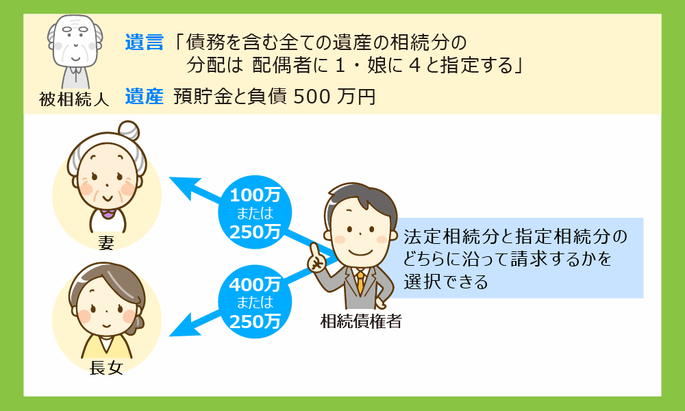 相続法 改正
