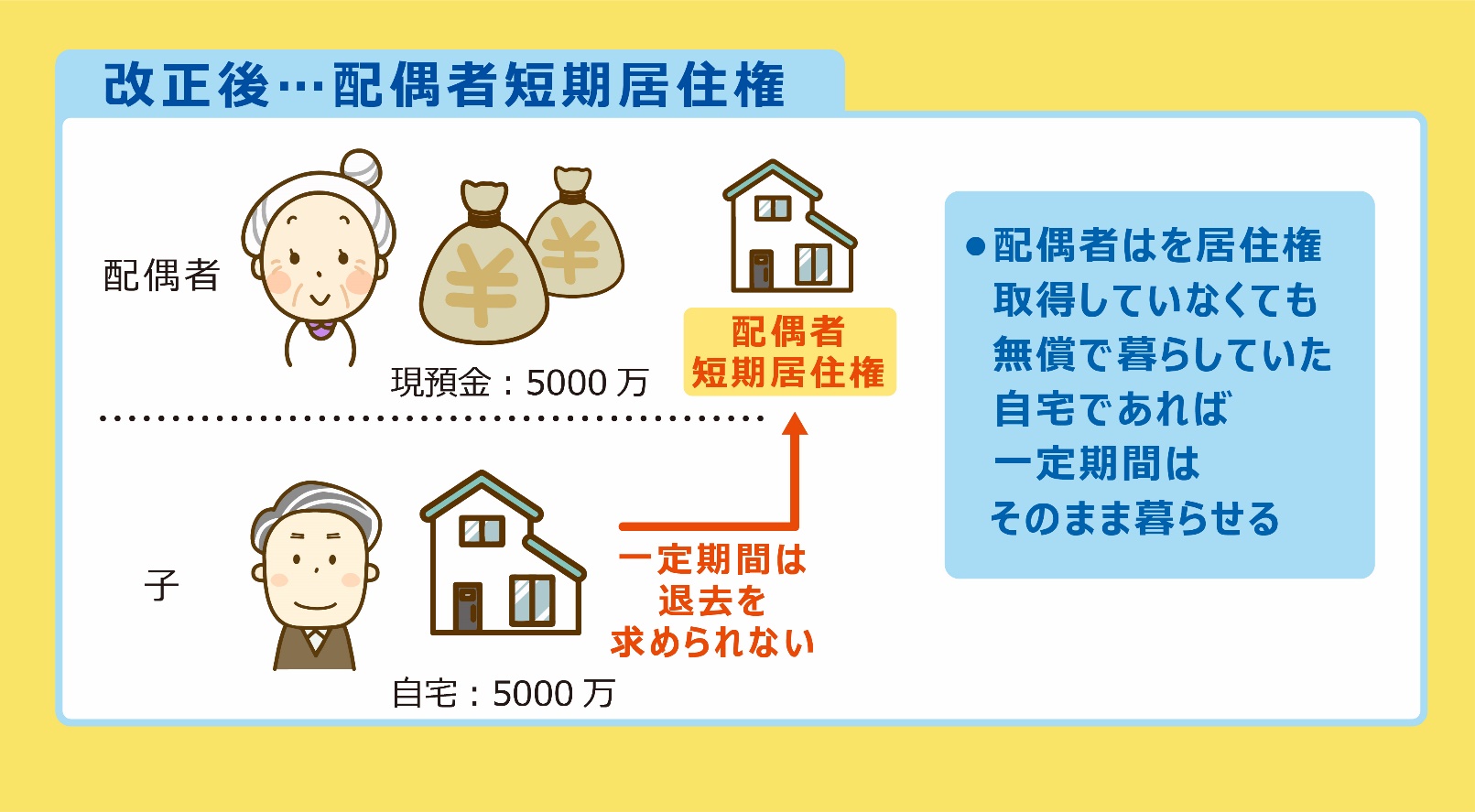 相続法 改正