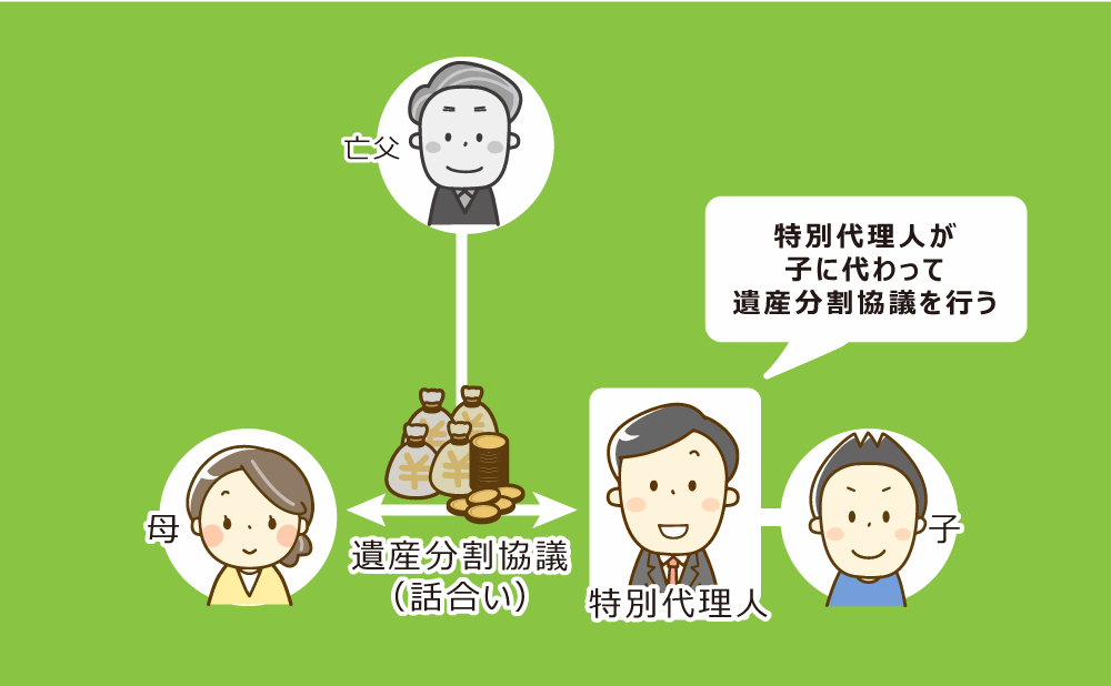 未成年 相続 利益相反
