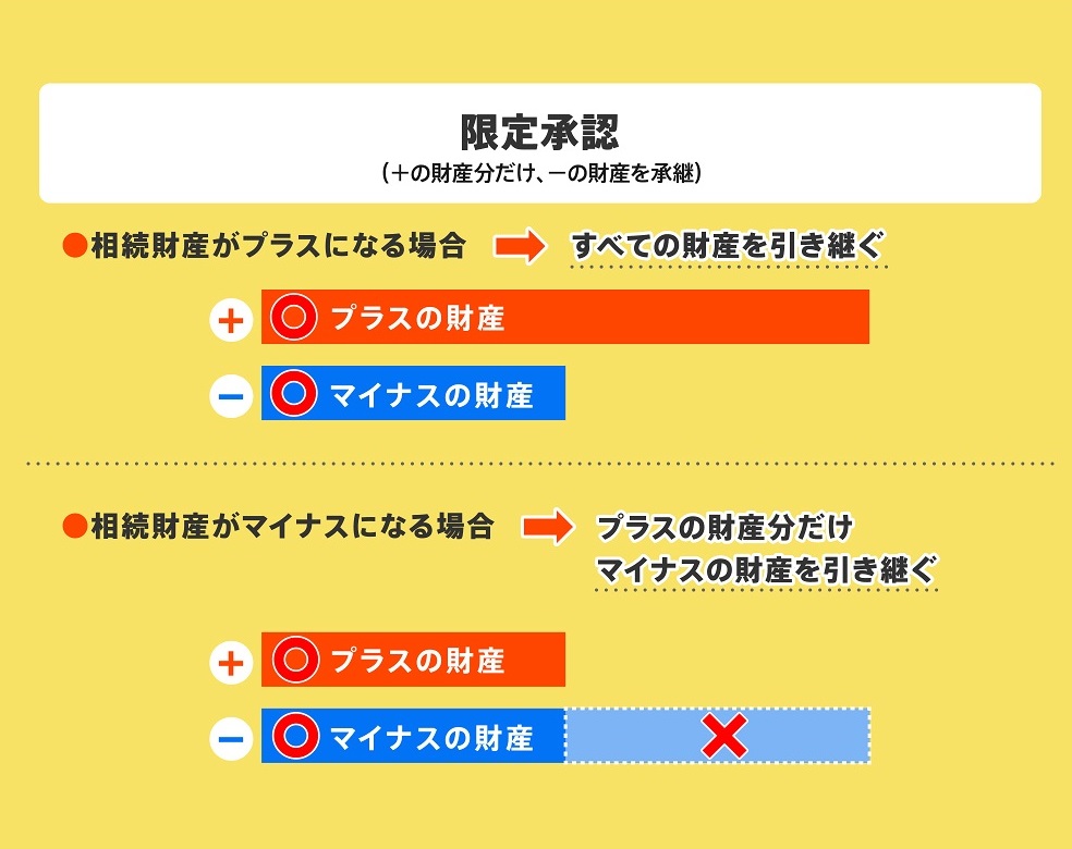 限定承認