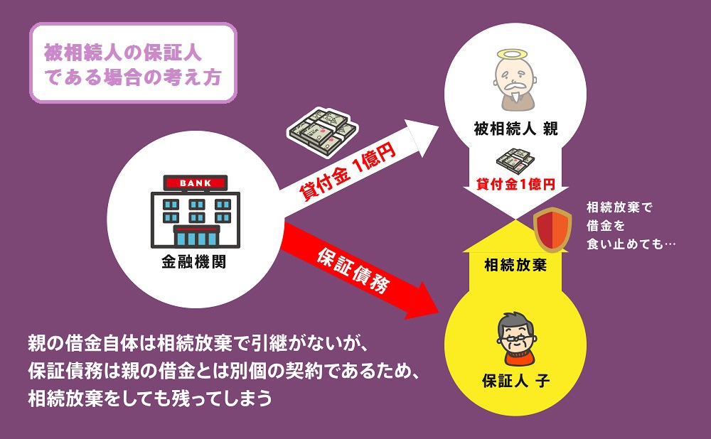 亡くなった人の保証人になっているケース