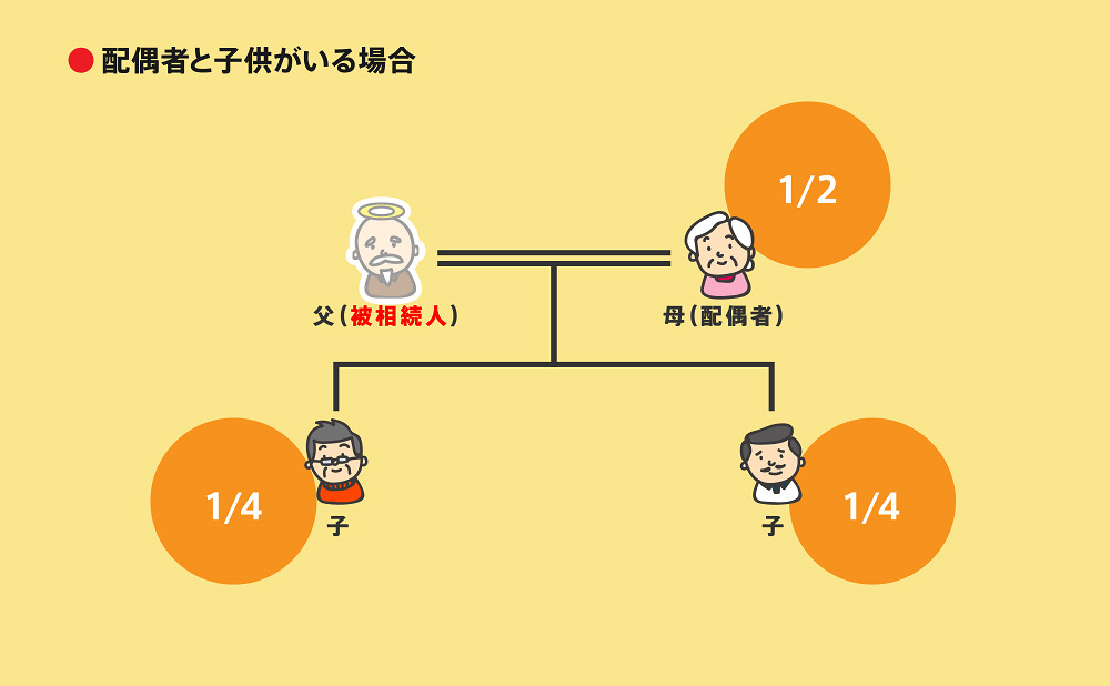 配偶者と子供が相続人になるケース