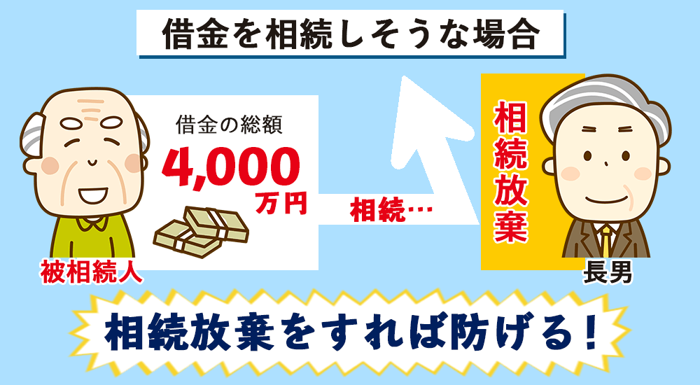 親の借金を相続してしまいそうになったが相続放棄をして、借金の相続を免れた場合