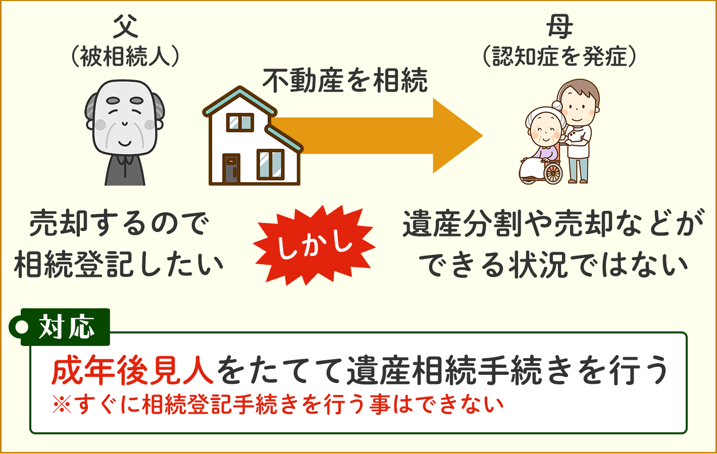 相続人が認知症になったので成年後見人をたてたケース