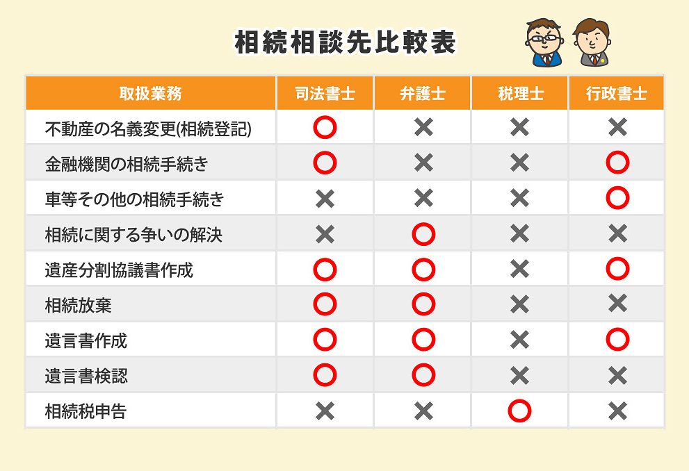 相続手続きを司法書士に依頼するべき４つの理由と依頼すべきケース