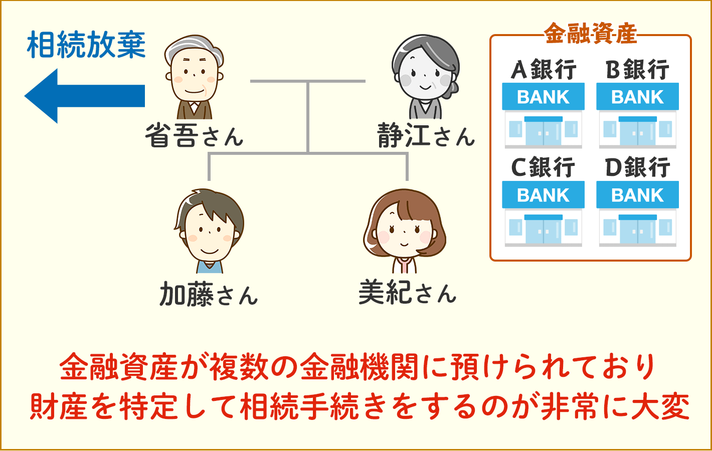 相続手続が面倒!相続した預貯金の名義変更手続きが大量にあり面倒なので困っているケースを紹介