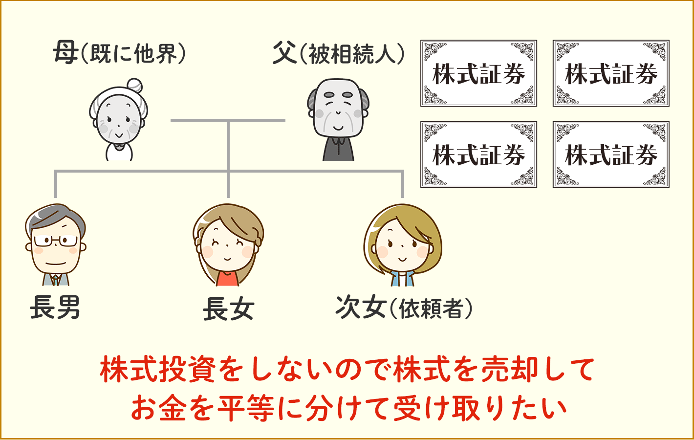 有価証券を相続したが、株式投資を行わないので売却してお金を分けたい意向の相続の解決事例