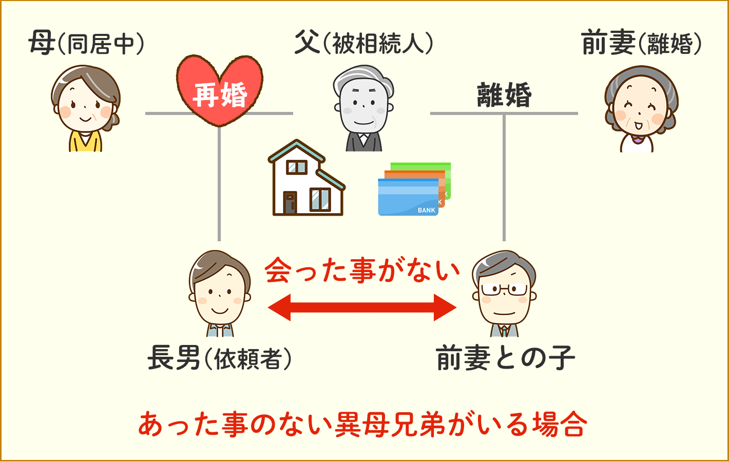 腹違いの兄弟がいた場合の相続！離婚暦があり異父兄弟と相続するケース